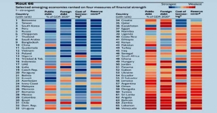 করোনাকালেও চীন-ভারতের চেয়ে নিরাপদ দেশের অর্থনীতি: ইকোনমিস্ট