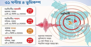 ভূমিকম্পে ঢাকার বড় বিপদ স্পষ্ট হচ্ছে