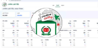 প্রবাসীদের নিবন্ধন ছাড়াল এক লাখ ৯৩ হাজার