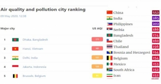 আবারো বায়ুদূষণের শীর্ষ নগরী ঢাকা