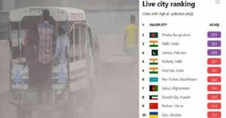 বিশ্বে বায়ুদূষণে ফের শীর্ষে ঢাকা