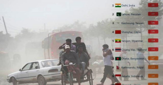 বায়ুদূষণে আজ শীর্ষ সাতে ঢাকা বায়ুদূষণে আজ শীর্ষ সাতে ঢাকা