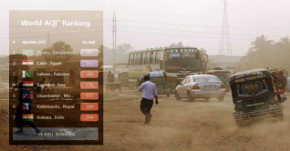 ঢাকার বাতাস আজ ‘ঝুঁকিপূর্ণ’ দূষিত শহরের তালিকায় শীর্ষে ঢাকার বাতাস আজ ‘ঝুঁকিপূর্ণ’ দূষিত শহরের তালিকায় শীর্ষে