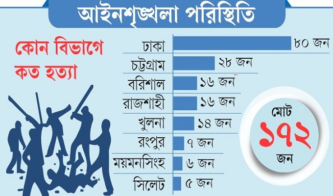 প্রতীকি ছবি।