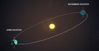 বছরের দীর্ঘতম রাত আজ, আগামীকাল ছোট দিন