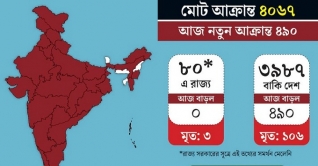 ভারতে মৃত্যু ১০০ ছাড়াল, আক্রান্ত ৪ হাজার ভারতে মৃত্যু ১০০ ছাড়াল, আক্রান্ত ৪ হাজার