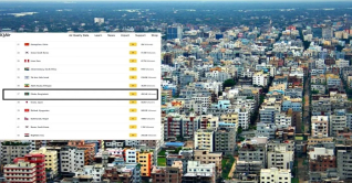 ঢাকার বাতাস আজ ‘সহনীয়’, দূষণের শীর্ষে কিনশাসা